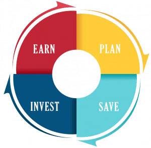 pianificazione finanziaria earn plan invest save
