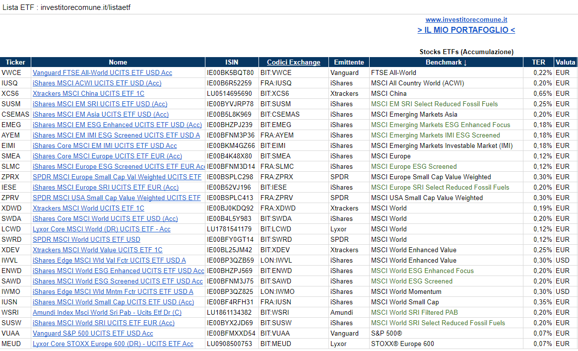 I migliori corsi formazione sulla finanza (personale) ed altre novità