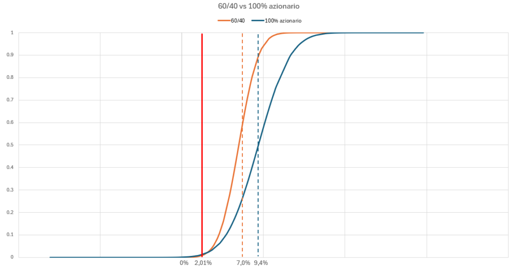 Goal-Based Investing