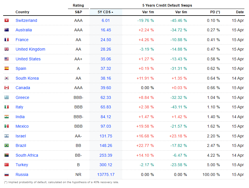 btp, agenzie di rating