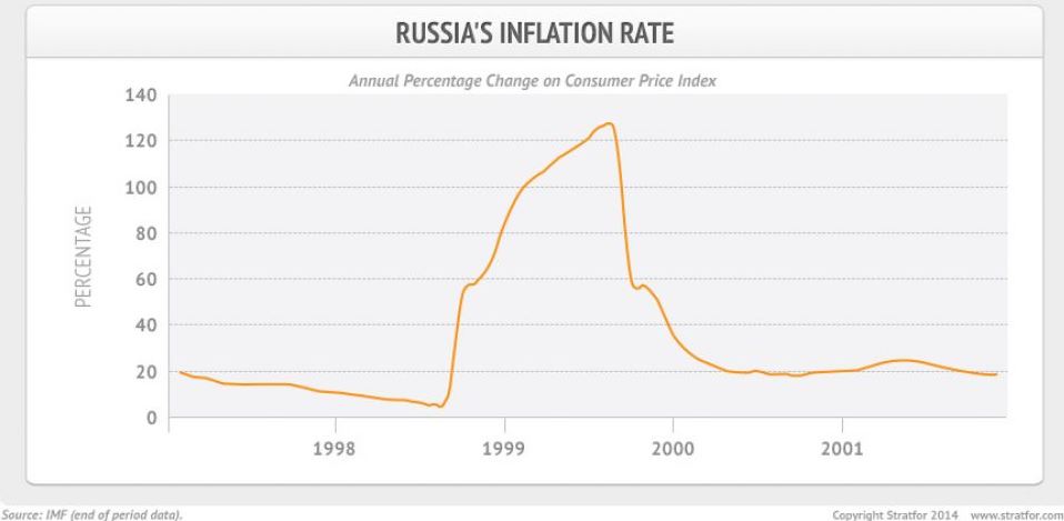 crisi finanziaria russa