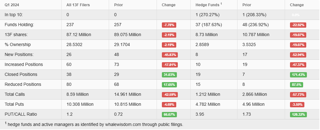 put/call ratio